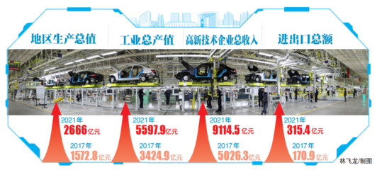 我們這五年 | 重大專項帶動創新拔節，北京經開區沖進高質量發展新賽道