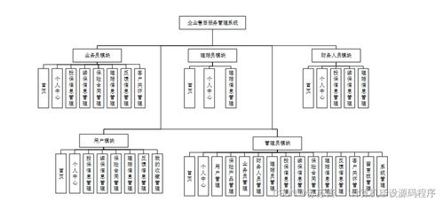 企業(yè)售后服務(wù)管理系統(tǒng)——Java畢業(yè)設(shè)計(jì)與實(shí)現(xiàn)