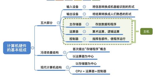 計算機組成原理 計算機系統(tǒng)概述與系統(tǒng)服務(wù)