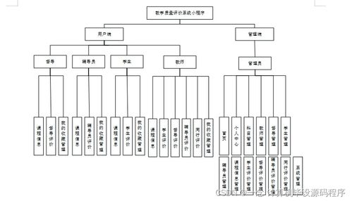 Java計算機畢業(yè)設(shè)計 教學(xué)質(zhì)量評價系統(tǒng)小程序的開發(fā)、論文撰寫與部署數(shù)據(jù)處理指南