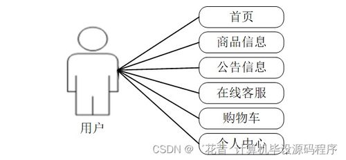 SpringBoot農(nóng)產(chǎn)品銷售與管理系統(tǒng)的數(shù)據(jù)處理設(shè)計與實現(xiàn)