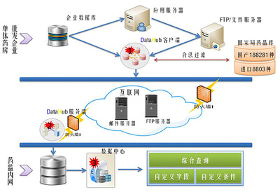 你福軟件 以數(shù)據(jù)集成、處理與應(yīng)用為核心，構(gòu)建通往智能未來的計(jì)算機(jī)系統(tǒng)服務(wù)